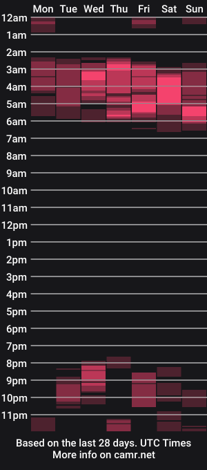 cam show schedule of mensexydick20