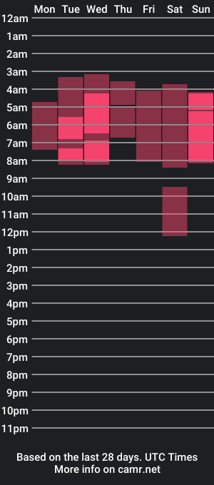 cam show schedule of meow_boyyy