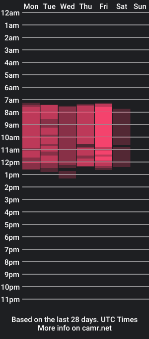 cam show schedule of meow_chris