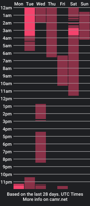 cam show schedule of meow_kiss_you