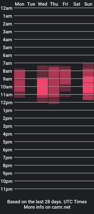 cam show schedule of meow_rinnie