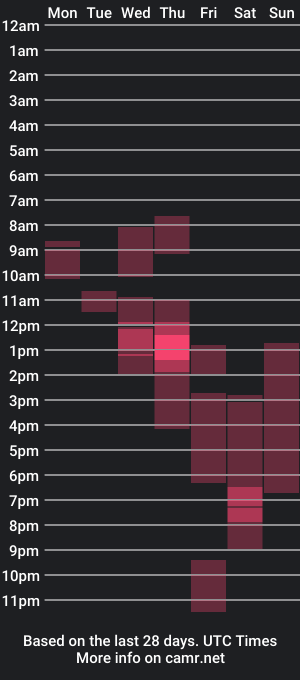 cam show schedule of meoweve