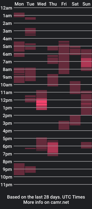 cam show schedule of meowing6969