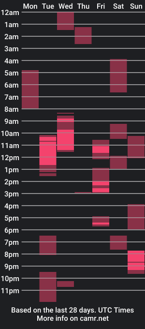 cam show schedule of meowjey