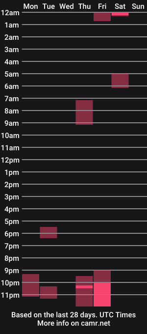 cam show schedule of meowut