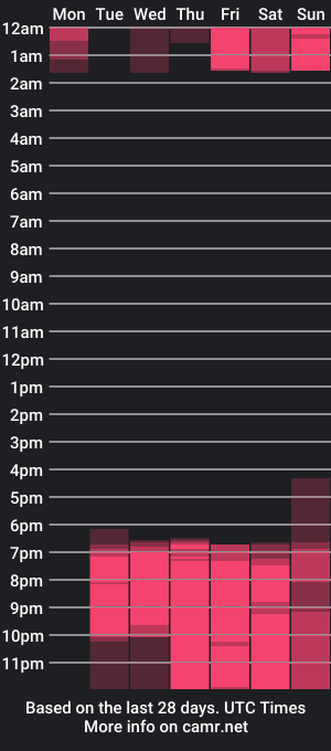 cam show schedule of meraki_fraise