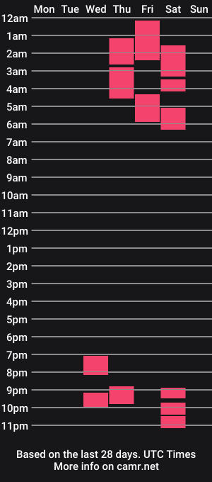 cam show schedule of mercedes_milf