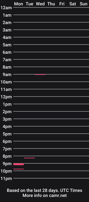 cam show schedule of mercedescox