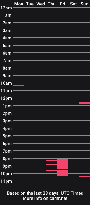 cam show schedule of mercedeskaxo