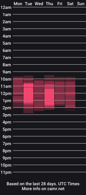 cam show schedule of mercedesss_8