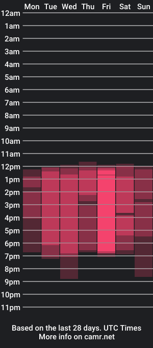 cam show schedule of mercedesss__