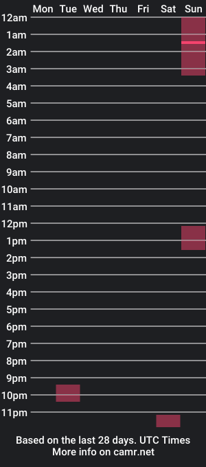 cam show schedule of merceno