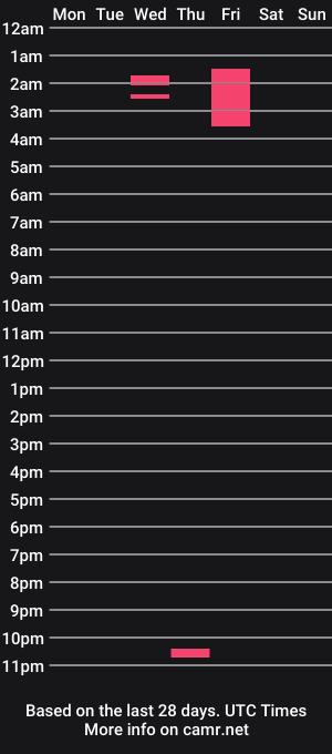 cam show schedule of mercy__fox
