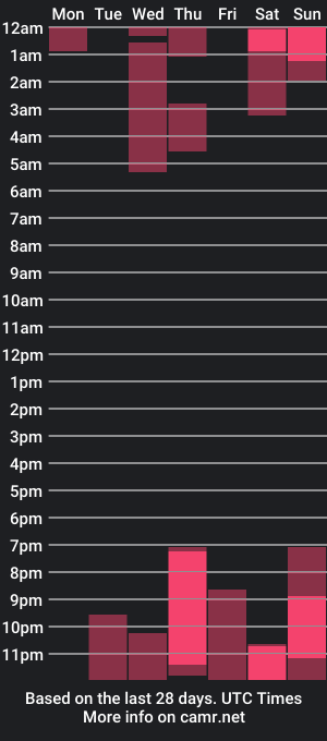 cam show schedule of mercy_bloom