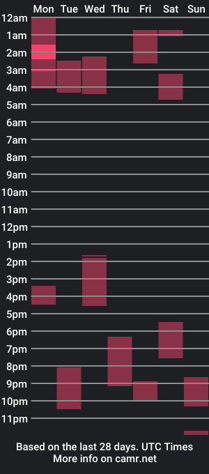 cam show schedule of mercymakingsoulspanking