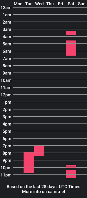 cam show schedule of mercymelodyme