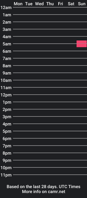 cam show schedule of merda20