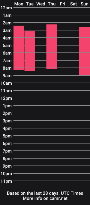 cam show schedule of meredit_lane