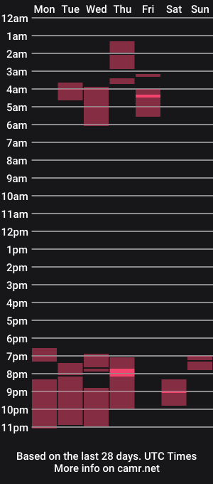cam show schedule of meredithbae