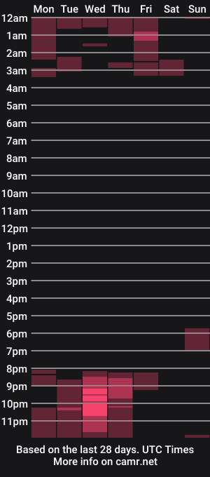 cam show schedule of merida_bell18
