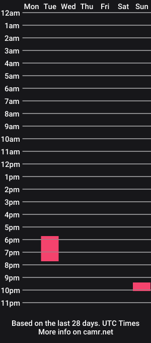 cam show schedule of meridababy