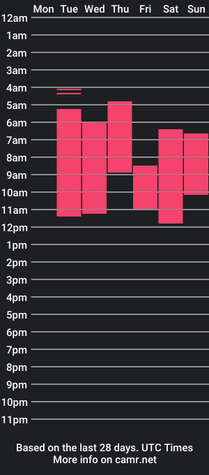 cam show schedule of meridandwither