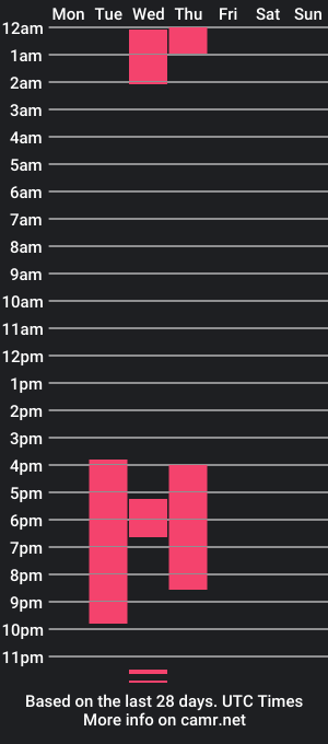 cam show schedule of meridastonex