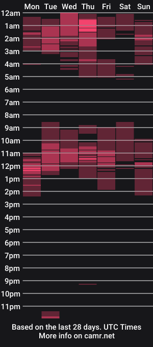 cam show schedule of merietiny