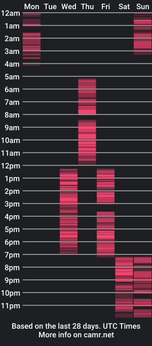 cam show schedule of merinella