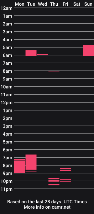 cam show schedule of meristo