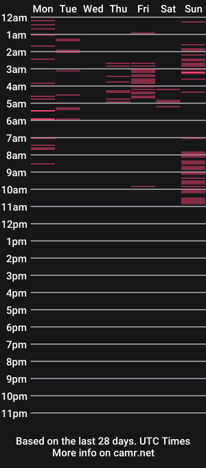 cam show schedule of merlia_model
