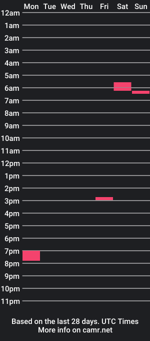 cam show schedule of merlin991