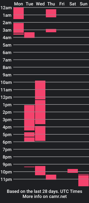 cam show schedule of merlin_kaas