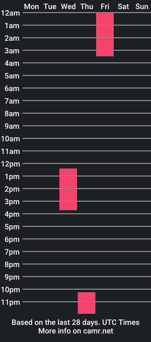 cam show schedule of merlin_muscular