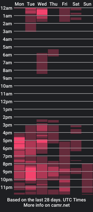 cam show schedule of merlinaadams_