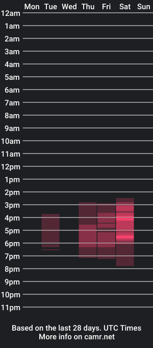 cam show schedule of merlineee3