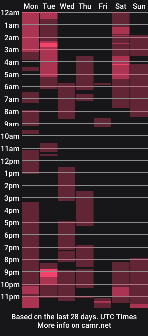 cam show schedule of merlinharriss