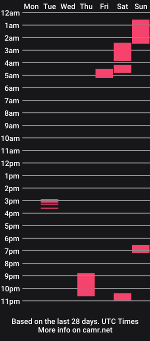 cam show schedule of merlinus79