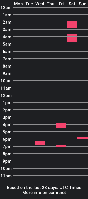 cam show schedule of merlinwill