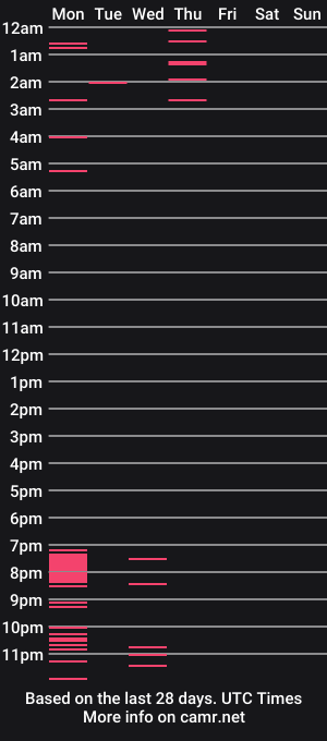 cam show schedule of merly_stark
