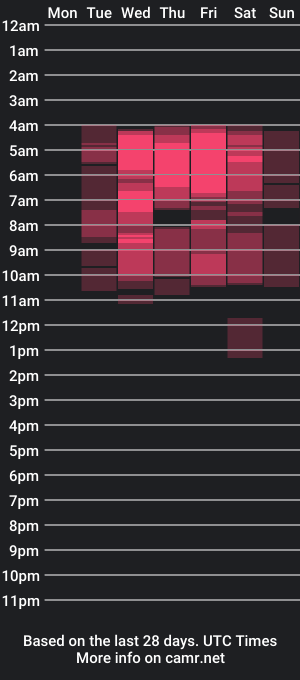 cam show schedule of merlygp