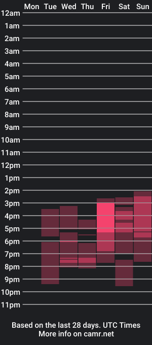 cam show schedule of mermaid_and_drax