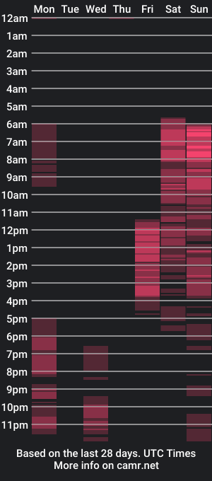 cam show schedule of merry_berryy_