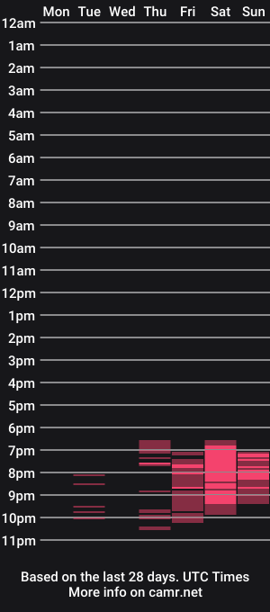 cam show schedule of merry_dancers_