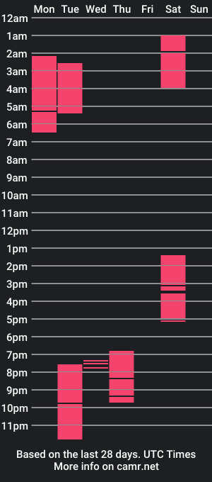 cam show schedule of merry_mark