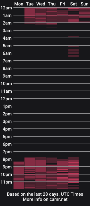 cam show schedule of merryandryder