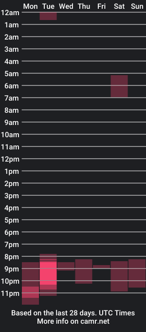 cam show schedule of merrykayy