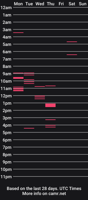 cam show schedule of mertonalexis