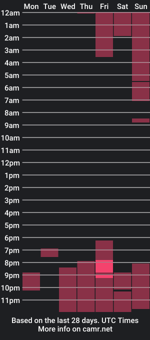 cam show schedule of meru1860