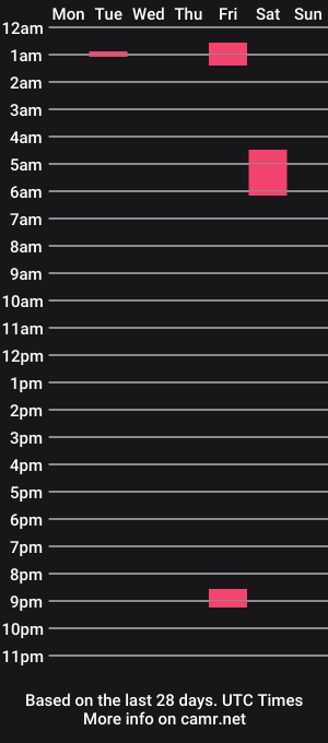 cam show schedule of merutsubau22